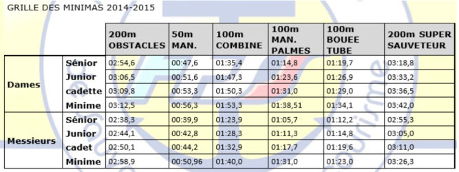 Tableau temps